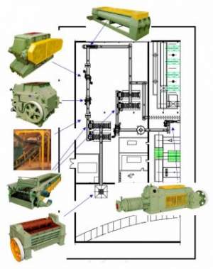 Оборудование для кирпичных заводов Оборудование для кирпичных заводов