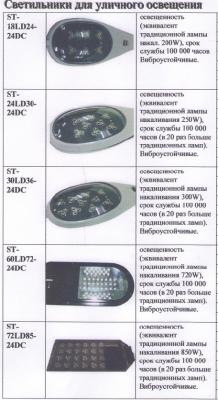 Фонари для уличного освещения Фонари для уличного освещения