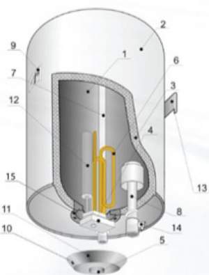 Водонагреватели - бойлеры