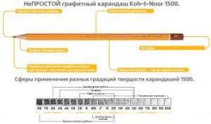 Канцелярские принадлежности Koh-I-Noor Hardtmuth